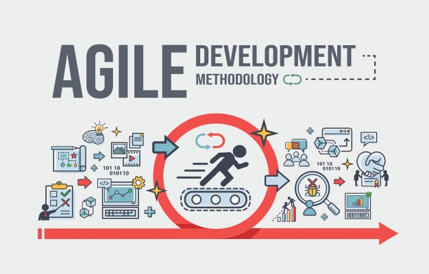 Use AGILE For Personal Growth, And Free Tools To Achieve More