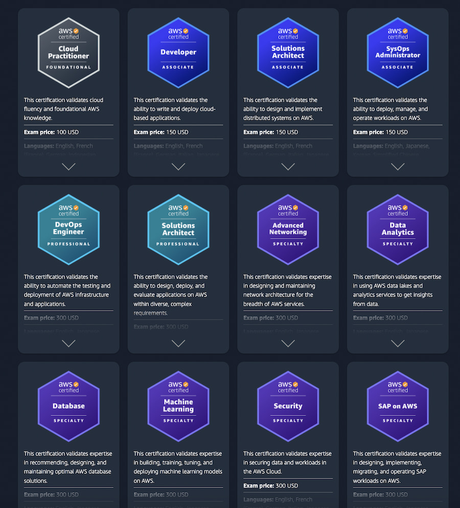 AWS Certifications